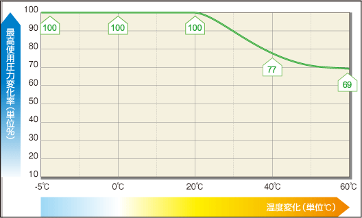 MEGA耐晒软管