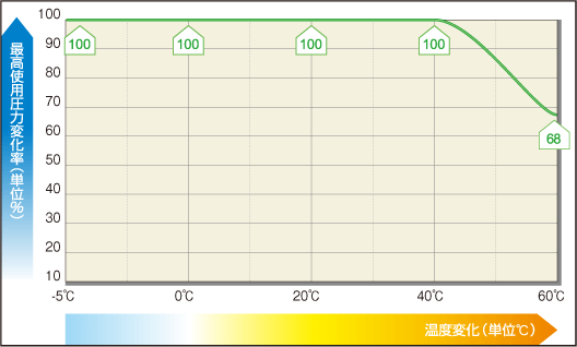 クアトロホース